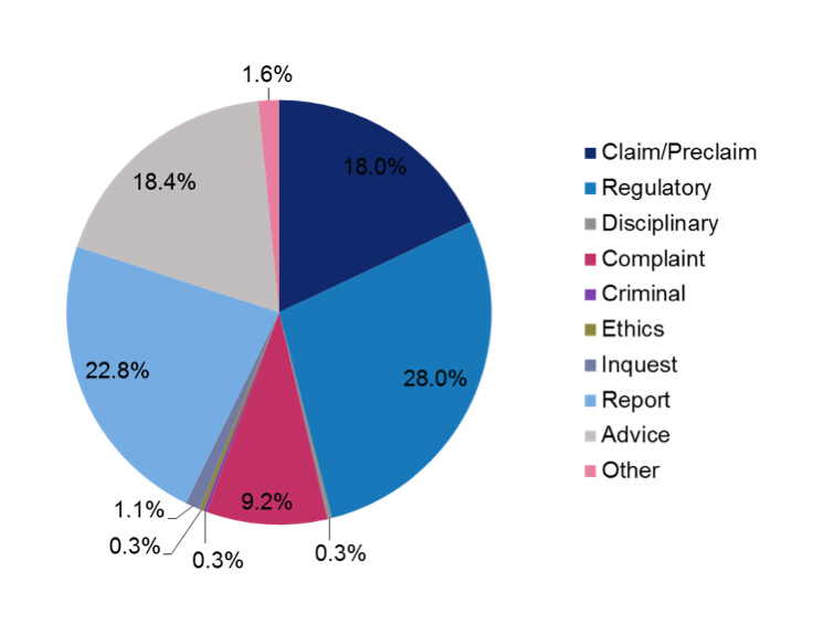 Cases opened in RSA 2008 - 2017