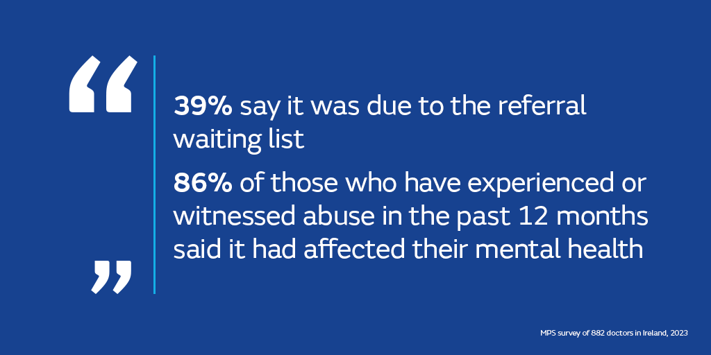 Survey results: 39% say it was due to the referral waiting list; 86% of those who have experienced or witnessed abuse in the past 12 months said it had affected their mental health