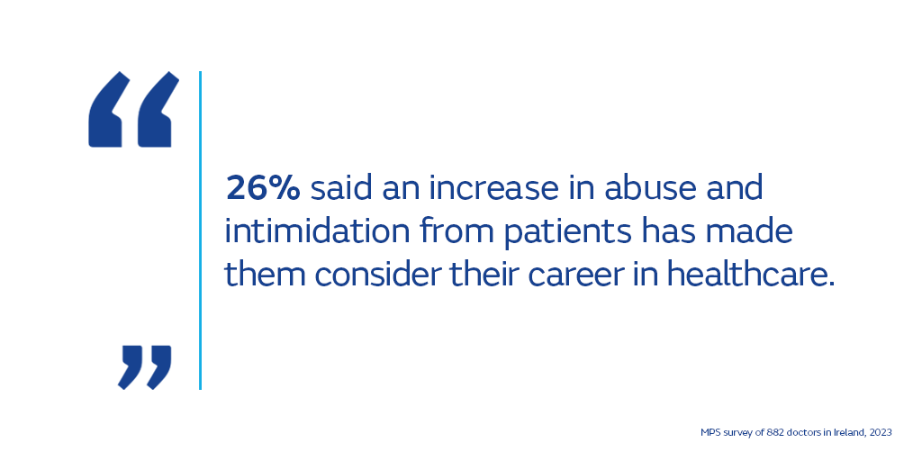 Survey results: 26% said an increase in abuse and intimidation from patients has made them consider their career in healthcare.
