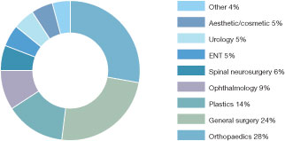 Closing-the-loop-chart-1