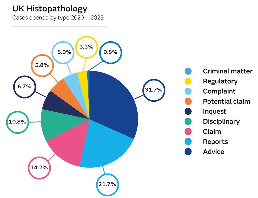 mp-uk-lfc-histopathology-chart-1