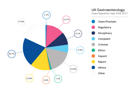 200107082-Gastroenterology-pie-chart Gastroenterology pie chart