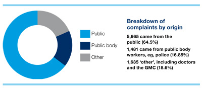 complaints-culture-figure-1-400 complaints-culture-figure-1-400