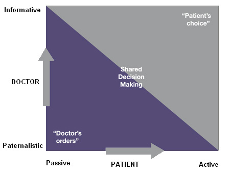 doctors-orders-chart