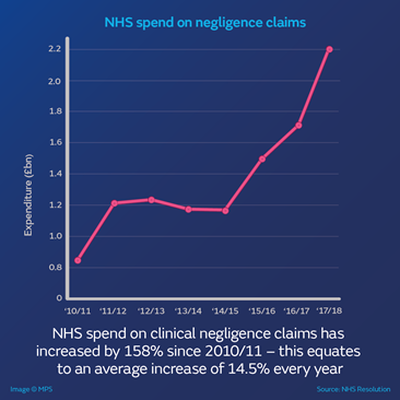 NHS spend
