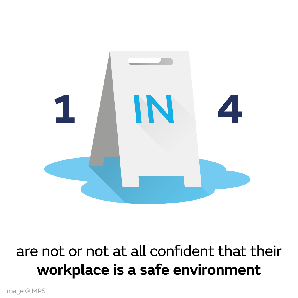 1 in 4 are not or not at all confident that their workplace is safe
